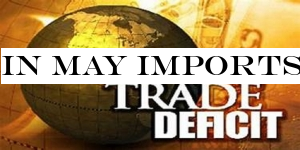 In May imports decline and exports increase