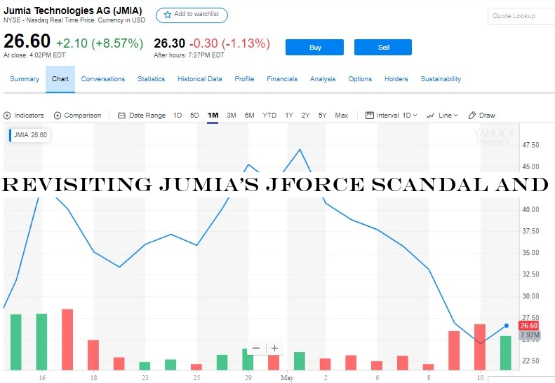 Revisiting JumiaJForce scandal and Citronshort-sell claims