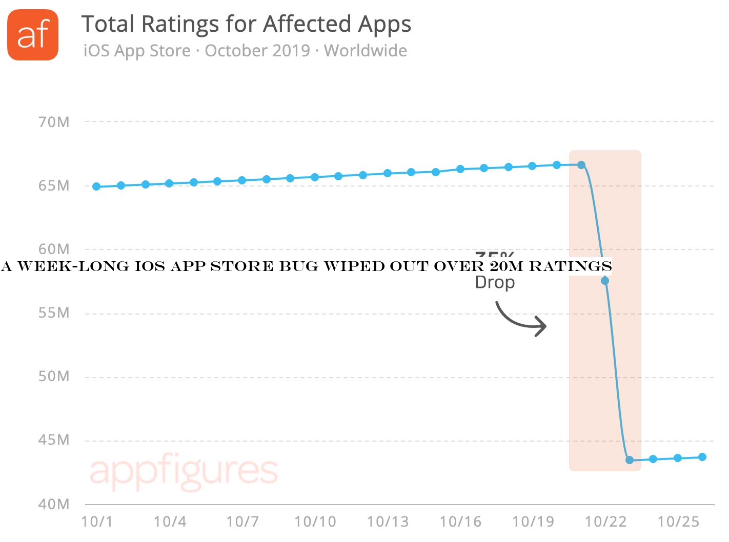 total ratings