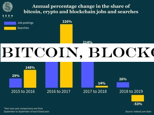 Indeed blockchain cryptocurrency bitcoin jobs