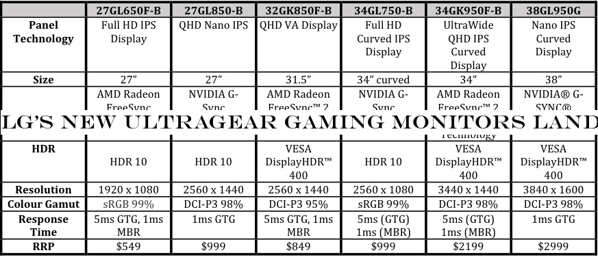 Australian pricing for LG's UltraGear