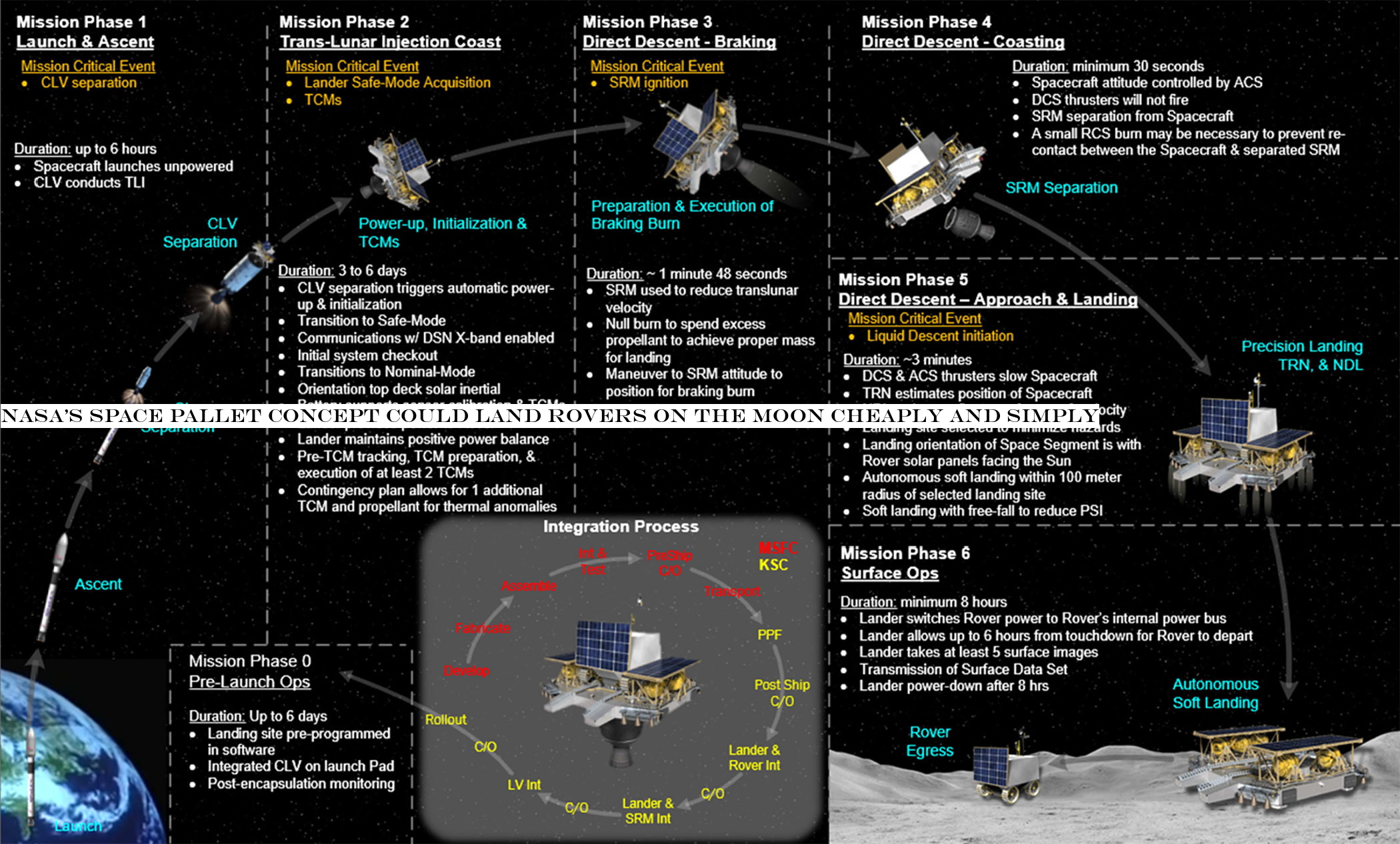 NASAspace pallet concept could land rovers on the moon cheaply and simply