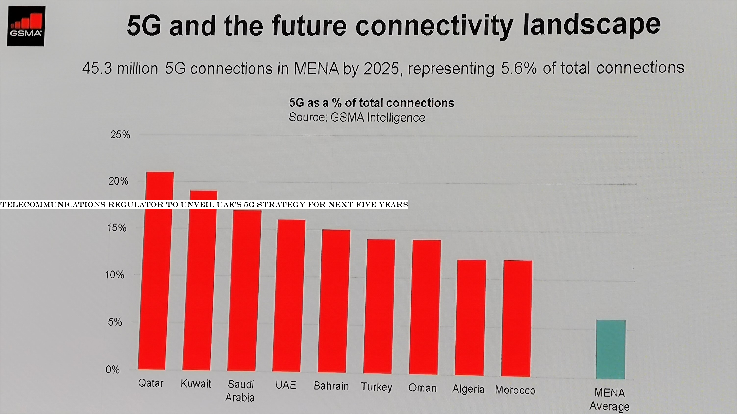 Telecommunications regulator to unveil UAE's 5G strategy for next five years