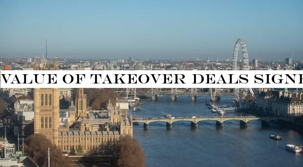 Value of takeover deals signed by UK companies plunges in 2019