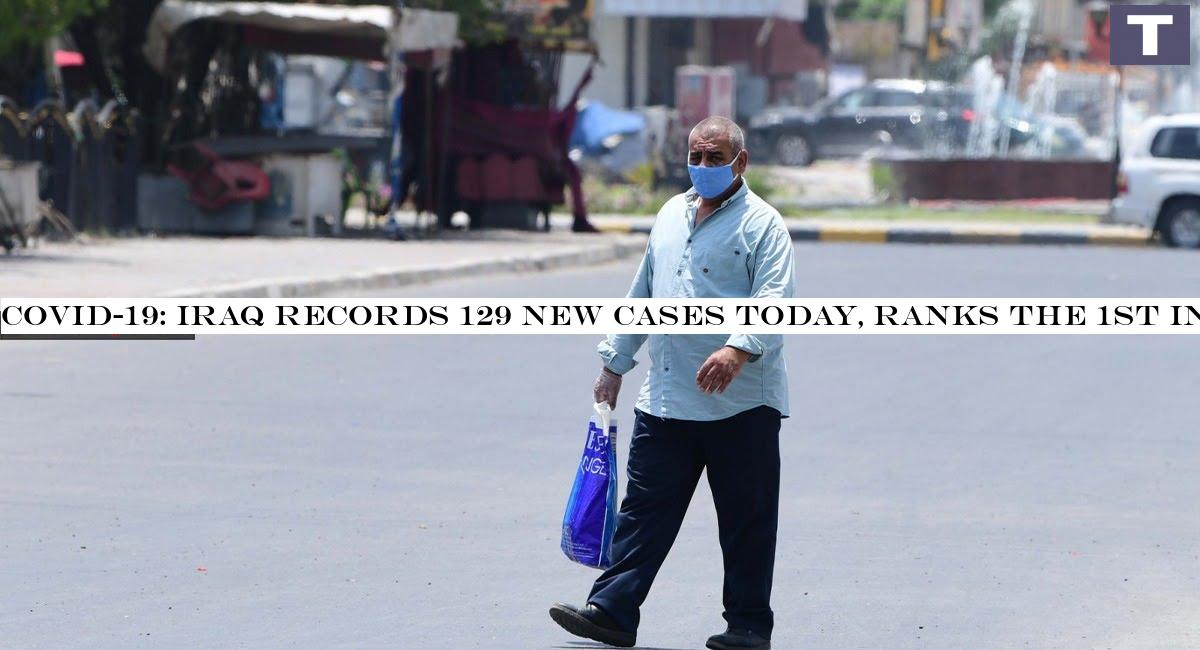 Covid-19: Iraq records 129 new cases today, ranks the 1st in the Arab World, 41st globally