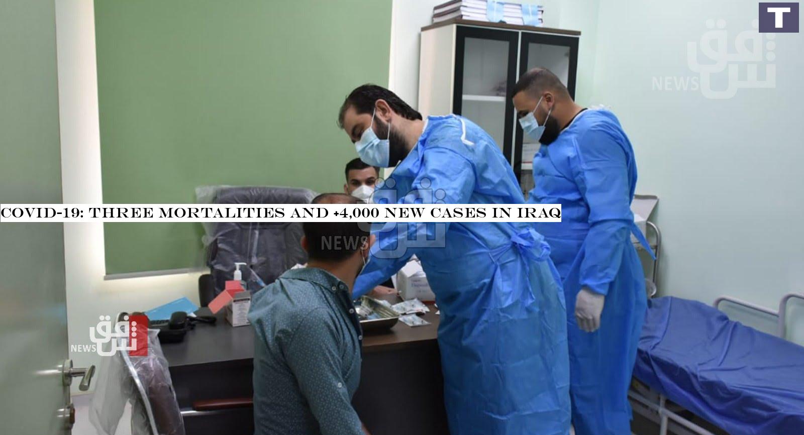 COVID-19: three mortalities and +4,000 new cases in Iraq