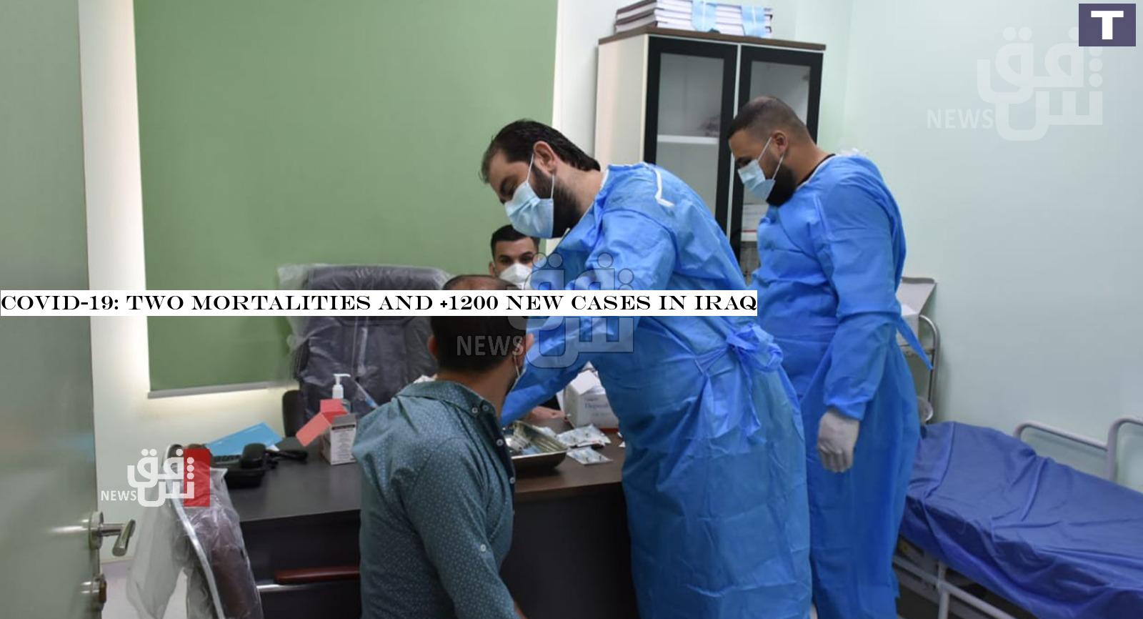 COVID-19: two mortalities and +1200 new cases in Iraq