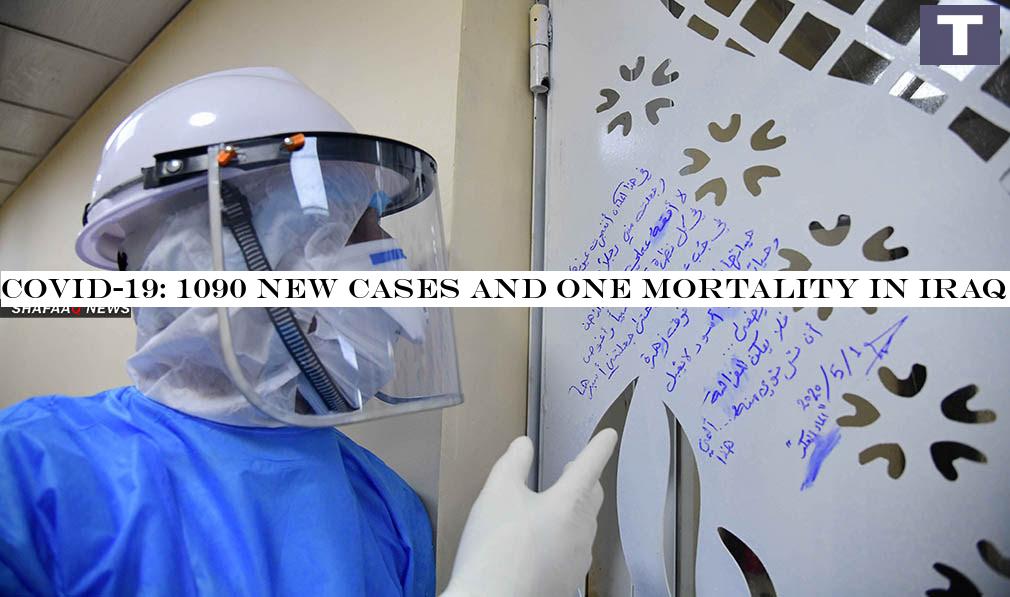 COVID-19: 1090 new cases and one mortality in Iraq today